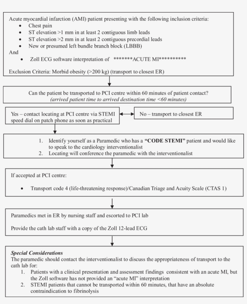 St-segment Elevation Myocardial Infarction Paramedic, transparent png #6993666