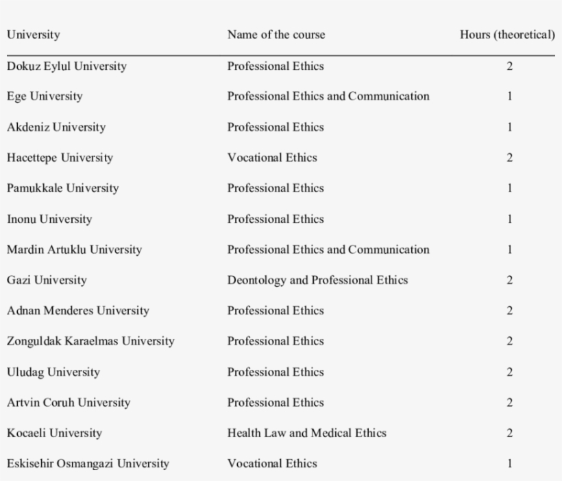 Distribution Of Ethical Courses In The Paramedic Education, transparent png #6993821