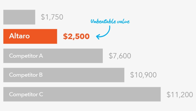 Average Cost For 5 Hosts, 2 Sockets Per Host, Comparison, transparent png #6993964