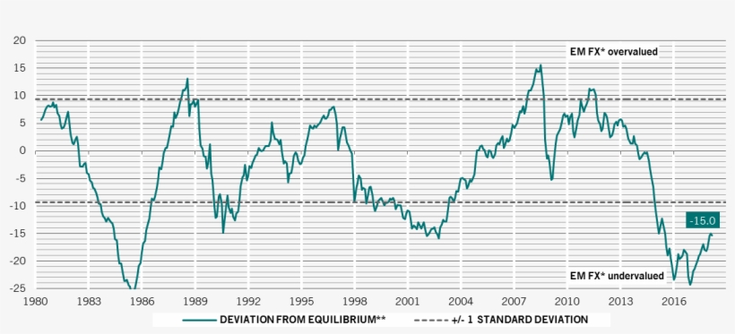 Over And Under (-) Valuation Vs Usd (, transparent png #6994057