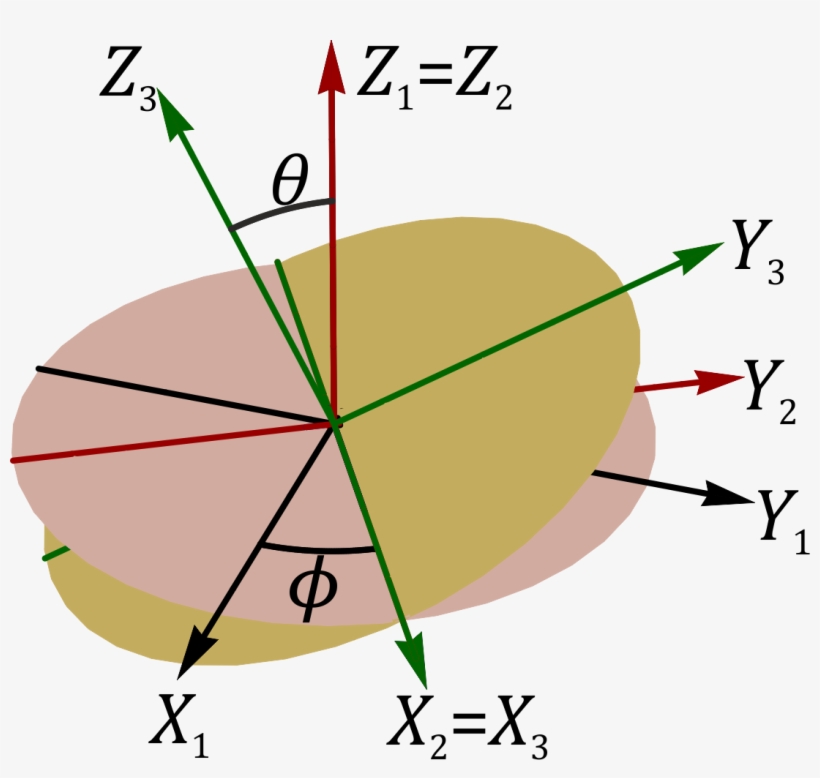 Angulos Euler 02, transparent png #6994058