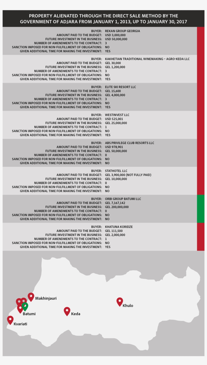Infographic Privatization Ajara, transparent png #6994433