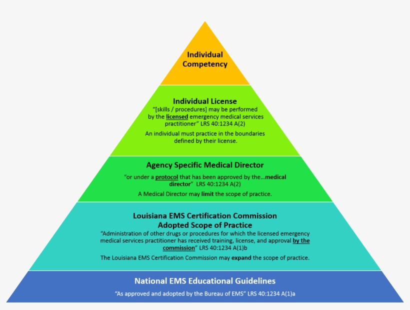 Download A Large Version Of This Graphic, transparent png #6994616