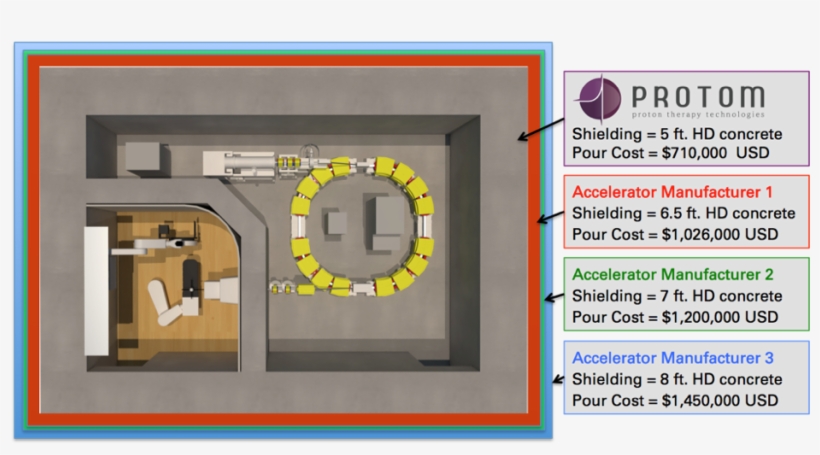 Proton Therapy Energy, transparent png #6994663
