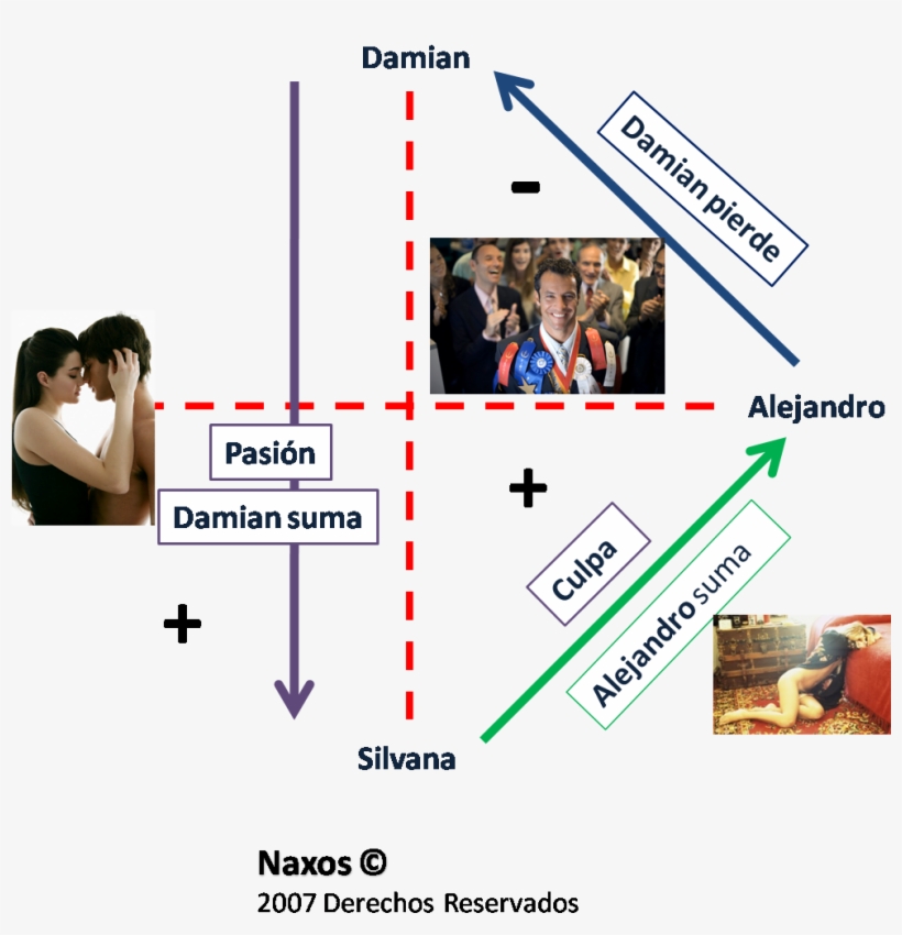 El Cuadrante De La Mujer Con Novio, transparent png #6994710