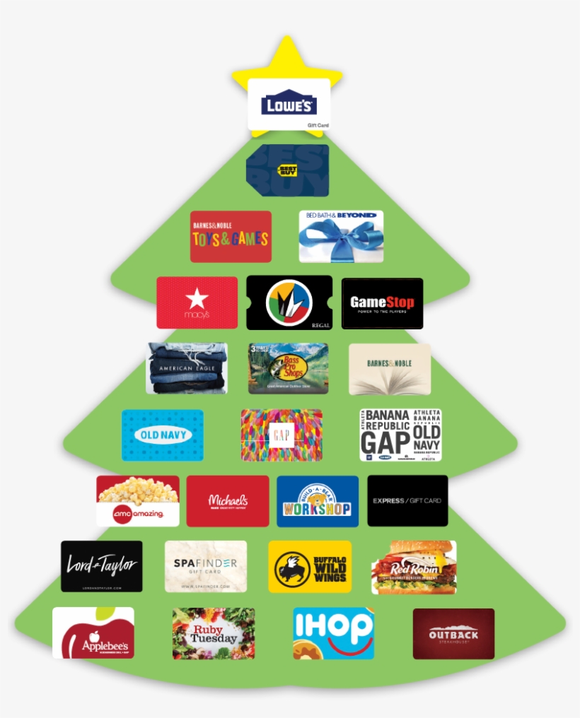 Get Retailer List, transparent png #6996743