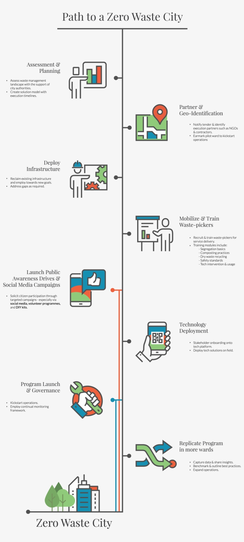 With Proven Business Models Enabled By Technology,, transparent png #6997576