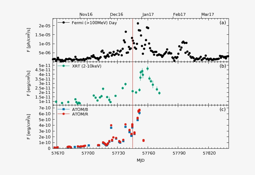 Show More Plots, transparent png #6997983