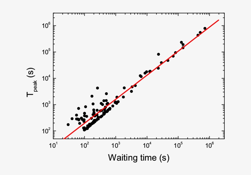 The Correlations Between Time Scales Of Grb Optical, transparent png #6998134