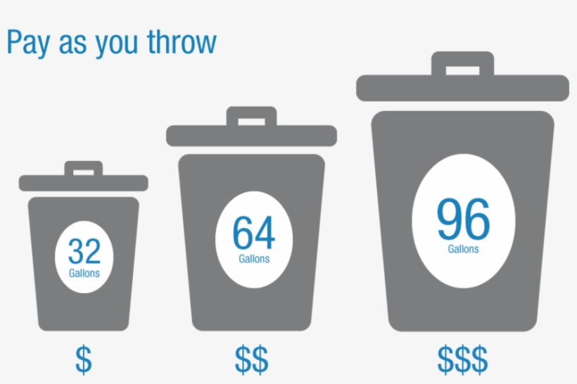 The Smaller Your Trash Cart, The Less You Pay, transparent png #6998248