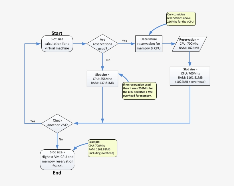 Family Casino Cruise, transparent png #6998345