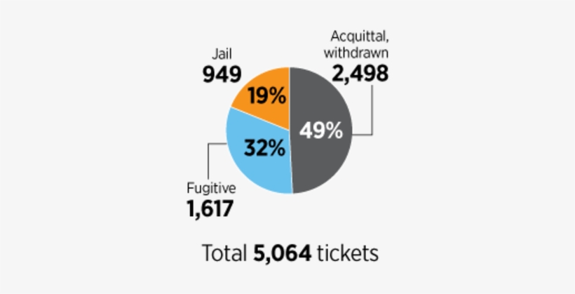 A Breakdown In Dui Enforcement In Philadelphia - Driving Under The Influence, transparent png #70671