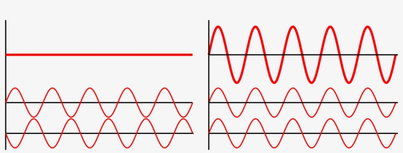 Interference Of Two Waves - Low Frequency Sound Waves, transparent png #73125