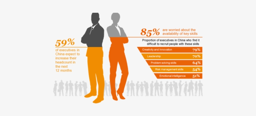 Business Leaders Are Adapting To The Talent Realities - Artificial Intelligence And Work, transparent png #75117