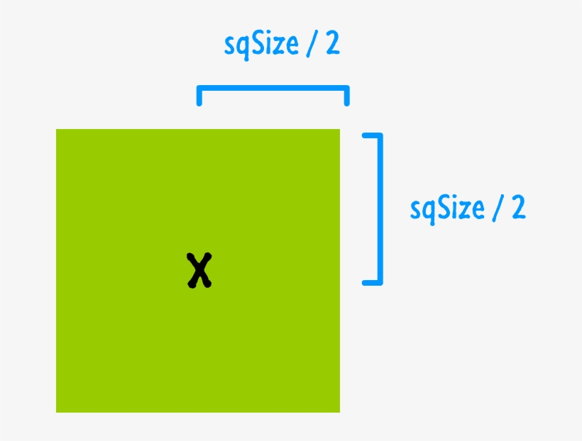 Remember, You Should Use This Offset Technique Only - Diagram, transparent png #79061