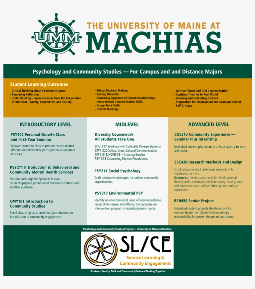 The Psychology & Community Studies Major Is An Interdisciplinary - Schaeffler Group, transparent png #700478