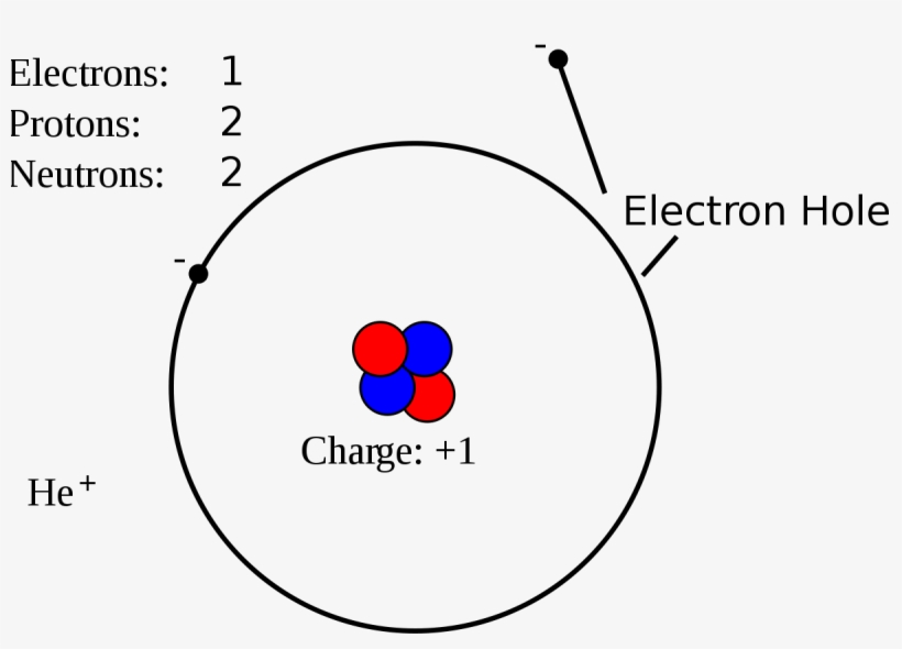 Electron Hole, transparent png #701491