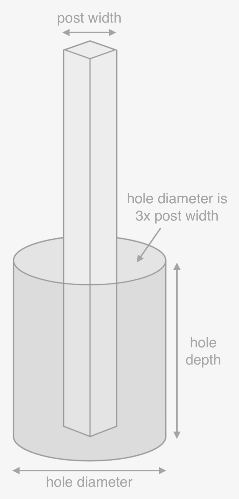 Illustration Of A Fence Post And Post Hole - Post Hole Digger, transparent png #701555