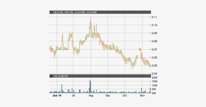 One Of The First Things That Strike You When You Start - Otc Markets, transparent png #701957
