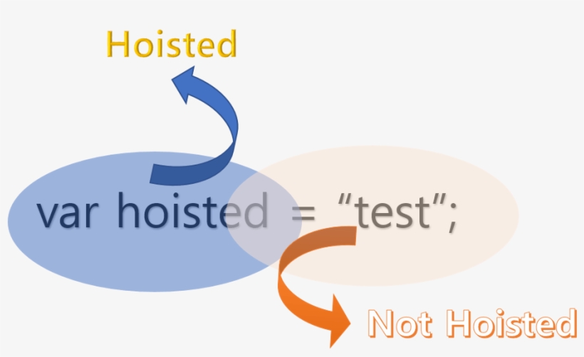 Conclusion Clipart Future Scope - Javascript Hoisting, transparent png #702020