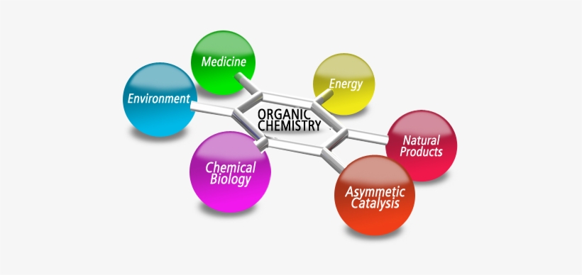 This Field Of Study Is Important Not Only To Those - Relation Of Chemistry With Other Sciences, transparent png #702403