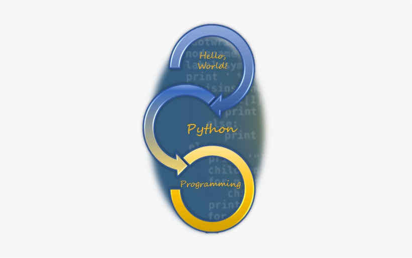 Python Programming For Adults And Kids - Python - Free Transparent PNG ...