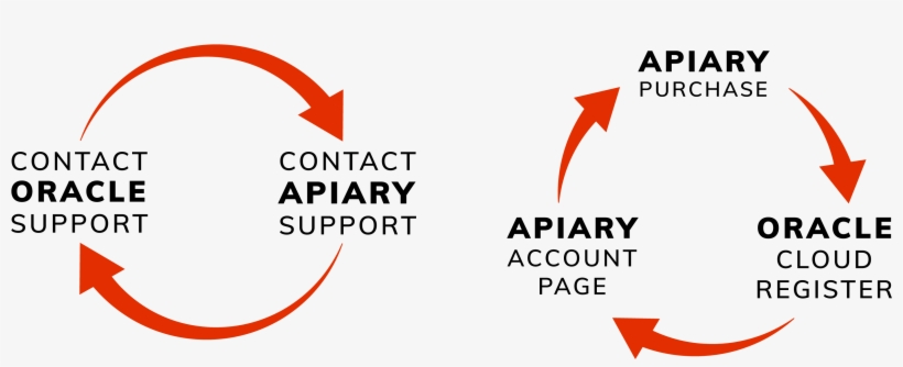 The Loop - Graphic Design, transparent png #704101