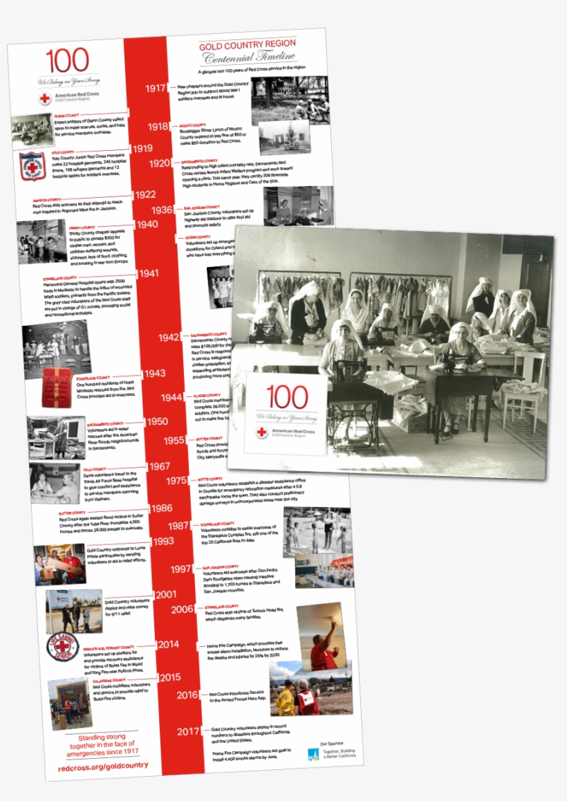 Project Overview - Flyer, transparent png #705080