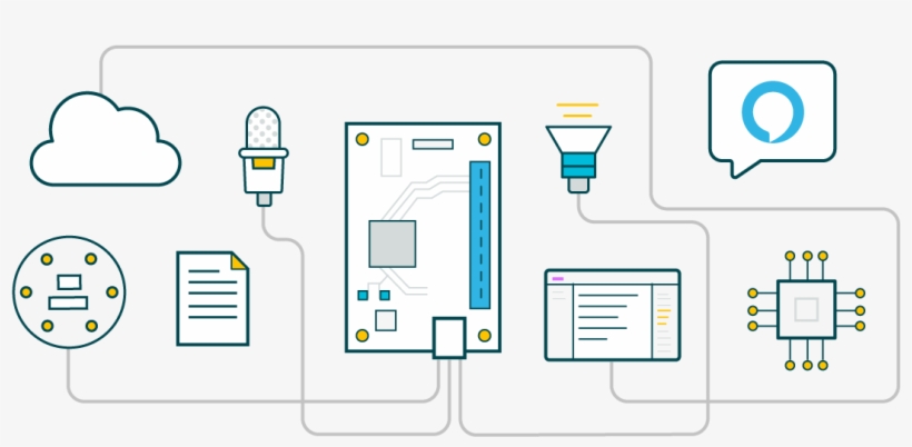 Development Kits For Alexa Voice Service Png Library - Alexa Development, transparent png #705461