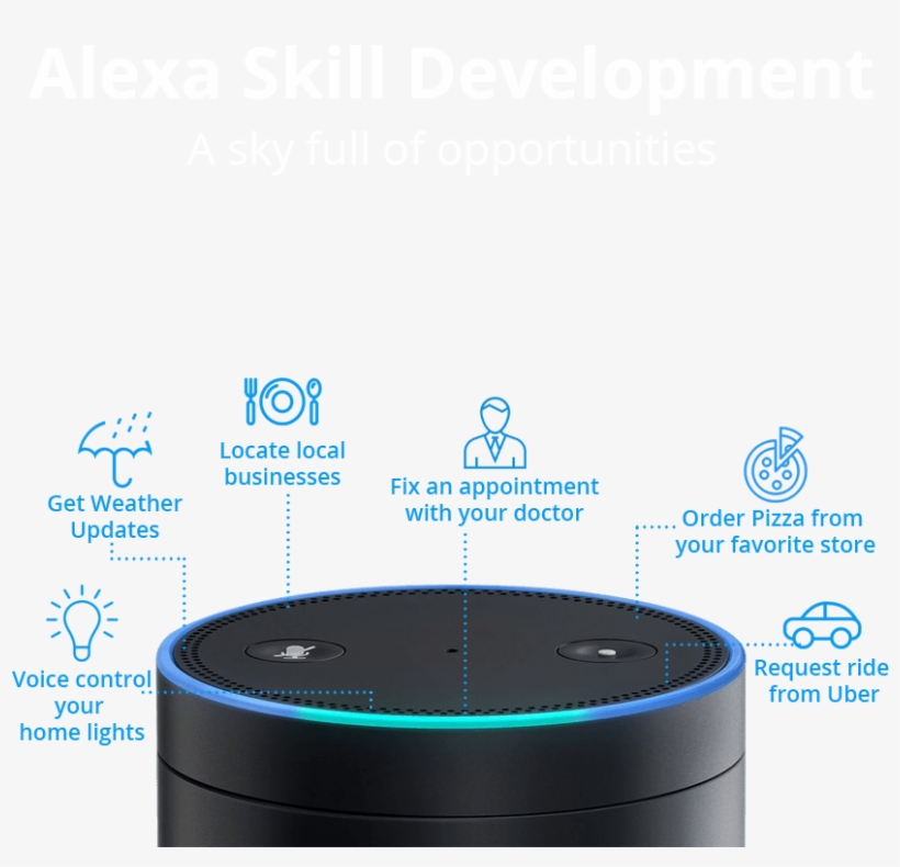 Alexa Skill Uber, transparent png #706117