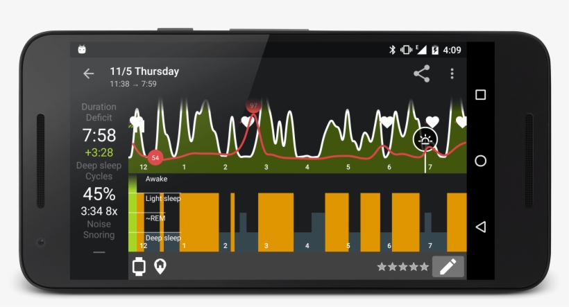 Sleep Graph With Heart Rate - Smartphone, transparent png #707164