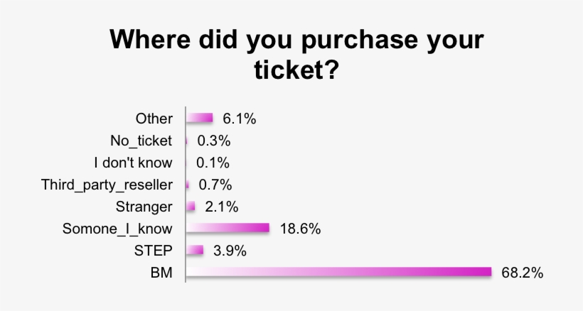 2014 - Ticketwhere, transparent png #7000518