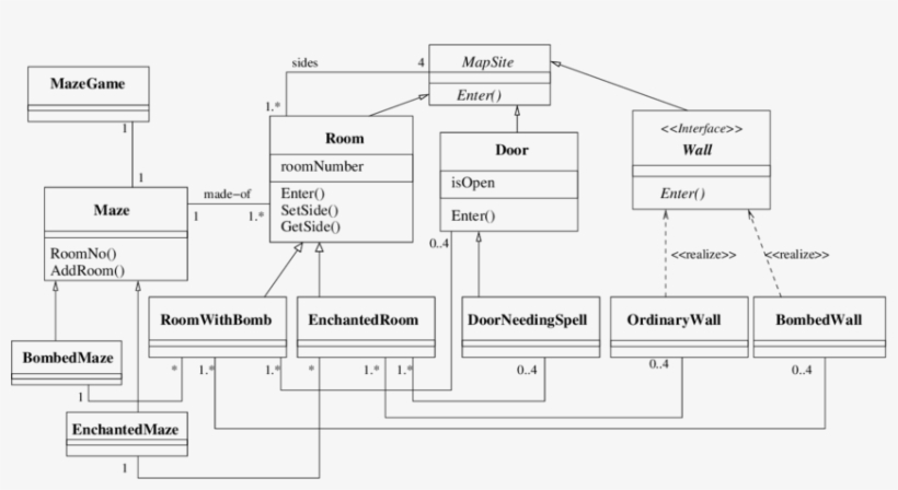 Maze Game Adapted From The Gof Book, transparent png #7001657