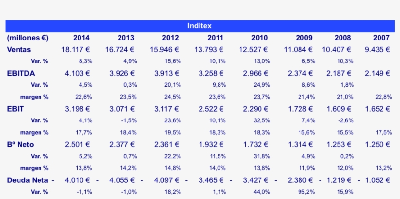 Resultados Inditex, transparent png #7002090