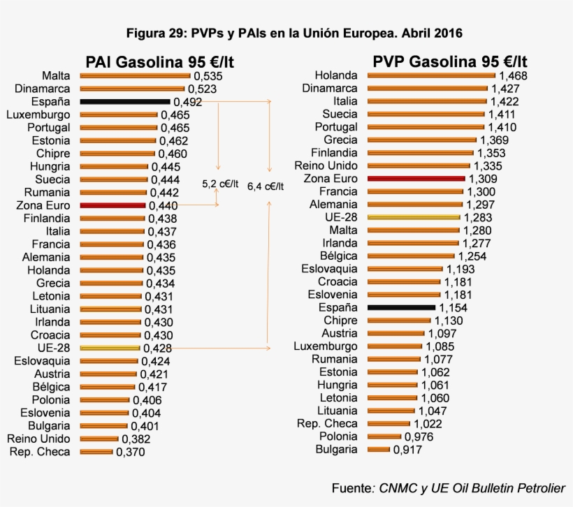 Pvps Y Pais En La Unión Europea, transparent png #7002422