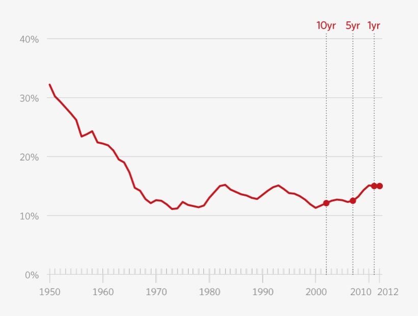Sr Culture Index 2014 Self Sufficency, transparent png #7004408