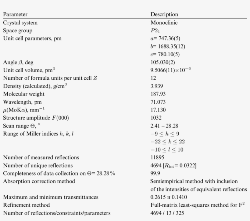 Crystallographic Data For Srmgf 4 And Conditions Of, transparent png #7004523