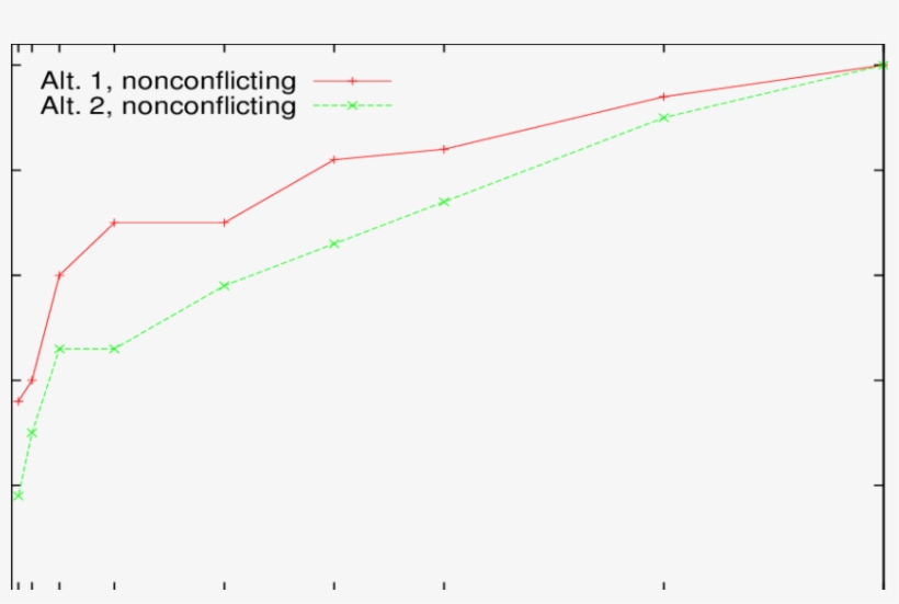 Average Time Per Process For Acquiring And Releasing, transparent png #7004929