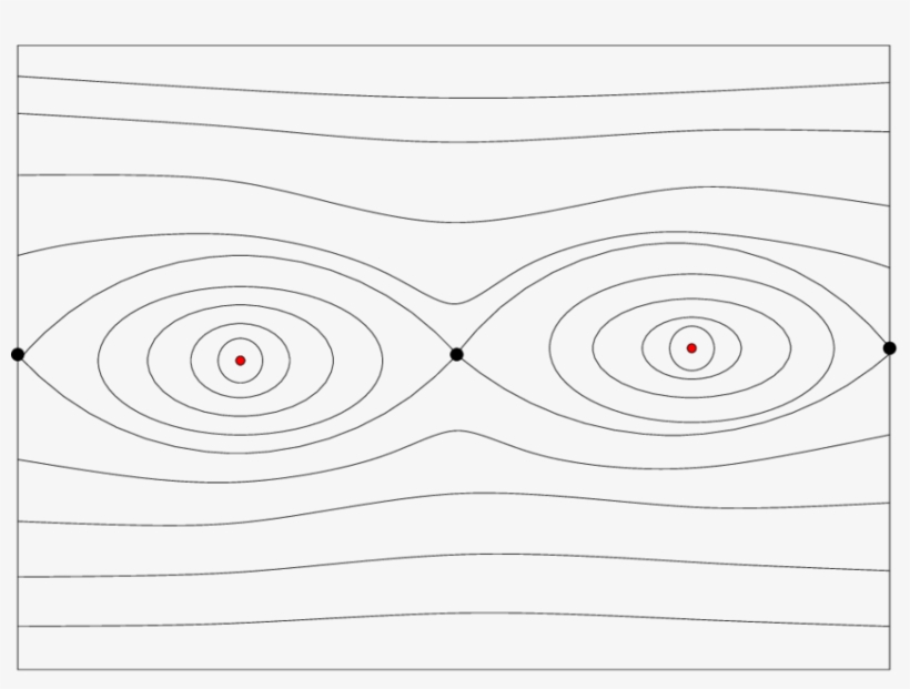 The Phase Space Of The Billiard Map In An Ellipse, transparent png #7004996