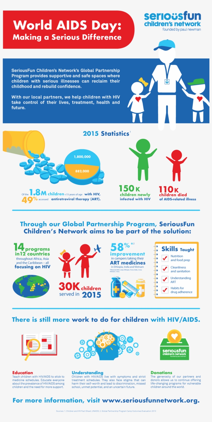 Seriousfuninfographic Vert6 Web, transparent png #7006329