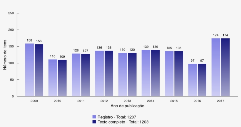 Dissertações Por Anos De Publicação Figure, transparent png #7006949