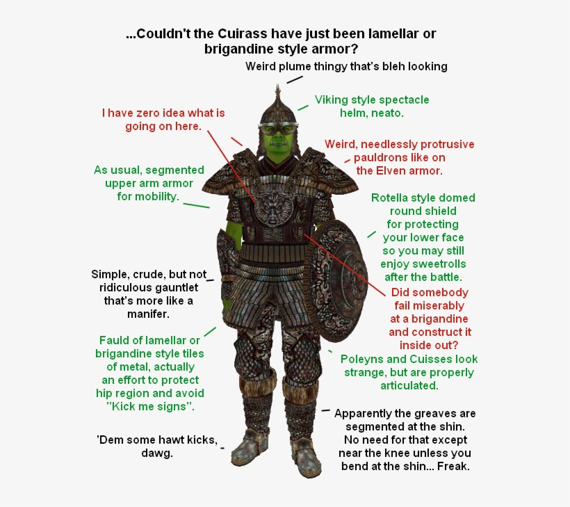 Practical Armor Reviews, By Bossdragon, transparent png #7008676