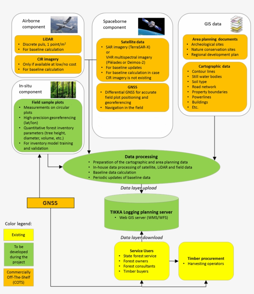 Service/ System Concept, transparent png #7008915