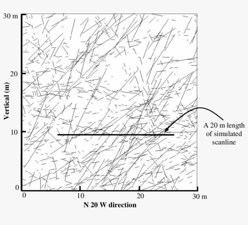 Joint Traces On A Vertical Outcrop Having The Strike, transparent png #7009389
