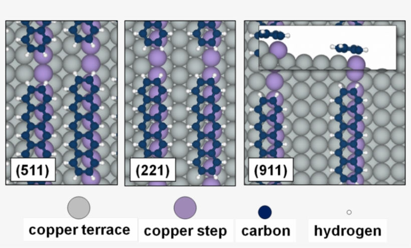 Adsorption Of Pentacene On Cu [left], Cu(221), transparent png #7009742