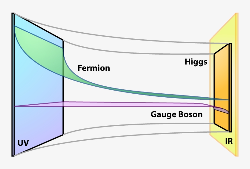 Page Flip Png, transparent png #7010304