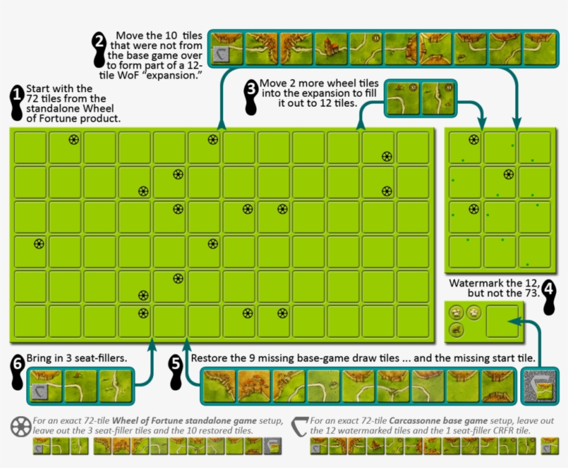 I Hope This Helps Clear Things Up For Anyone Who, Like, transparent png #7010407