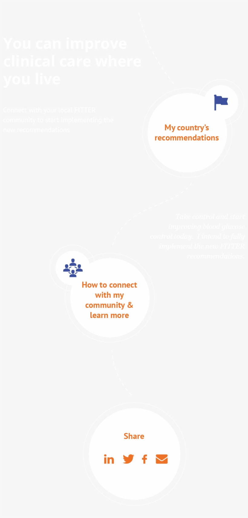 Hear About The Publication Of The New Recommendations, transparent png #7010513