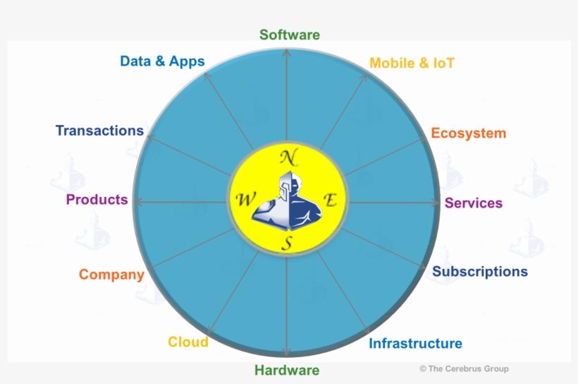 Digital Wheel Of Fortune, transparent png #7010798