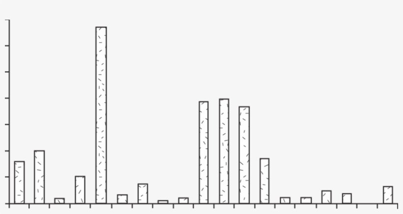Number Of Seeds Present In Fecal Samples Collected, transparent png #7011093